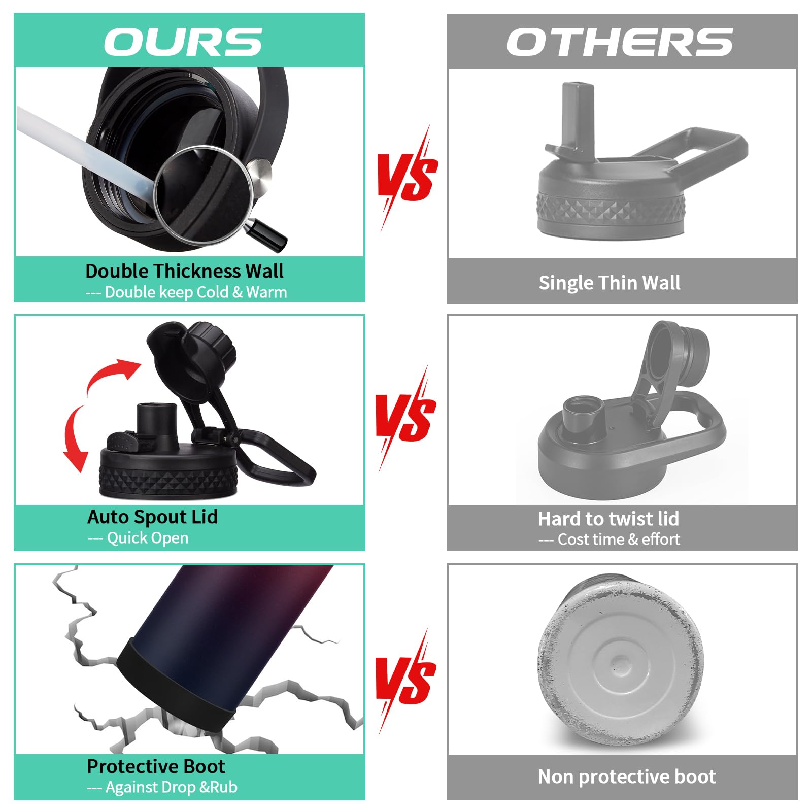 32oz Stainless Steel Water Bottle -w/Paracord Handle  Straw & Spout Lids  Bottle Sleeve  Reusable Metal Thermo Keep Cold-48h & Hot-24h  Wide Mouth Double-Wall Vacuum Flasks for Sports Fitness